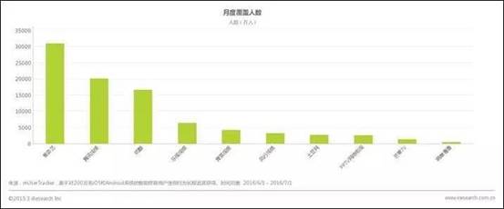 说明: 10
