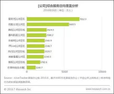 说明: 2
