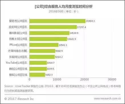 说明: 5