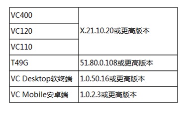亿联视频会议云管理服务平台震撼上市