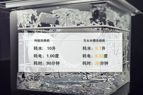 说明: C:\Users\admin\Desktop\方太资料\8-水槽洗碗机\Q3洗碗机-jpg\方太.jpg
