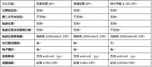 三种技术对比.png