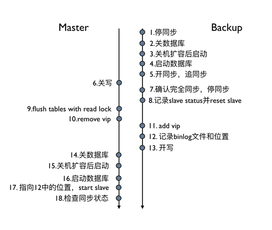 说明: mage