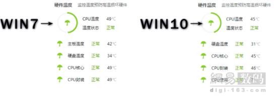 视频对比：老电脑装Win7、Win10流畅性测试