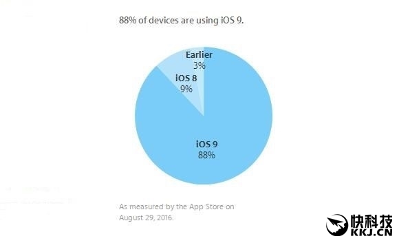 iOS 9最后疯狂一次!