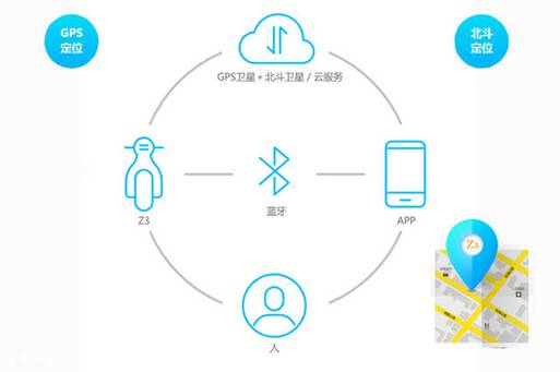 APP理念