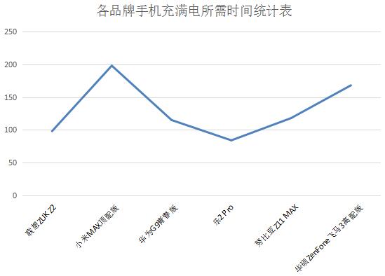 说明: 2222