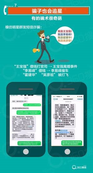 360搜索大数据提示电信防诈骗:看哪些明星曾中招