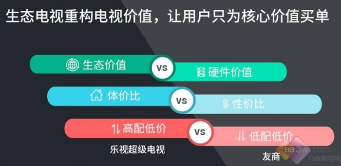 复盘：为什么乐视919一天能卖到44.8亿元 