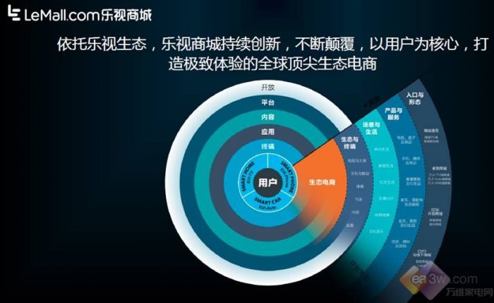 复盘：为什么乐视919一天能卖到44.8亿元 