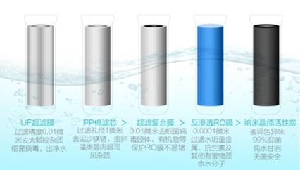 更纯净更长效 安吉尔2375净水器测试