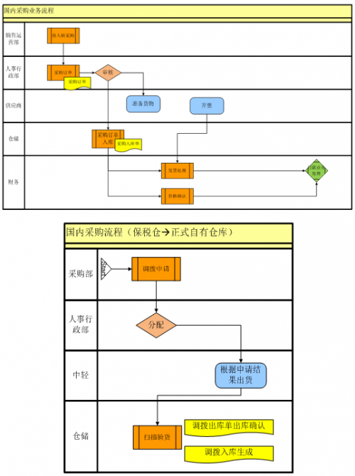 收入证明_样品确认收入吗(3)