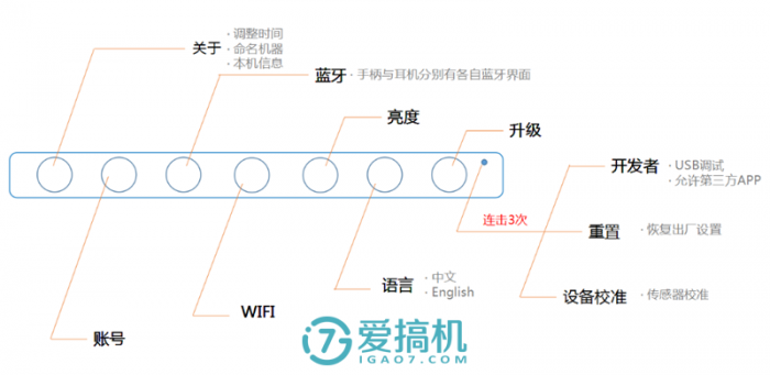 这才是真VR一体机 IDEALENS K2体验评测