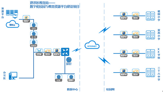 三期建设后,整体方案示意图