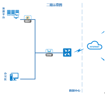 二期方案示意图