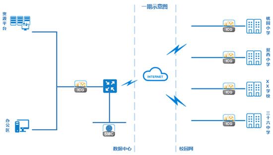 一期方案示意图