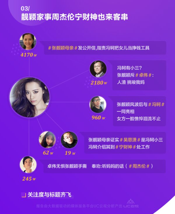 拒绝接受神逆转?UC大数据解读张靓颖事件