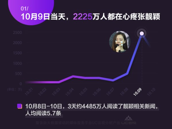 拒绝接受神逆转?UC大数据解读张靓颖事件