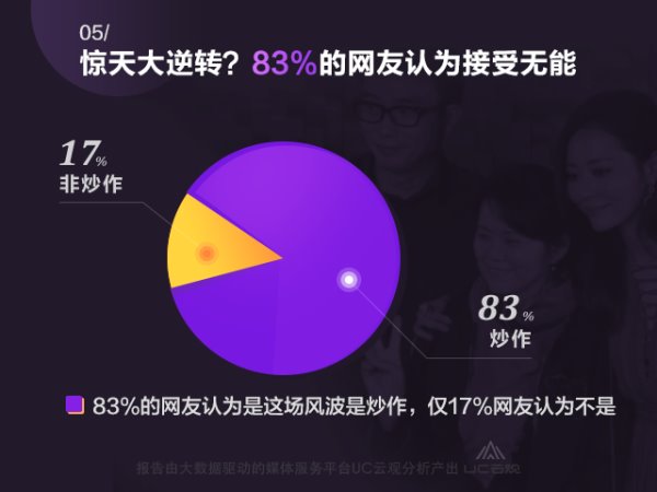 拒绝接受神逆转?UC大数据解读张靓颖事件