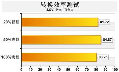 说明: 5VM8X4C177ZO_500