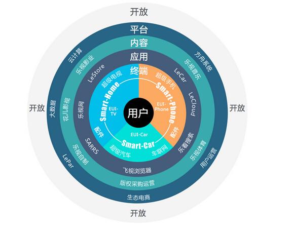 10月19日美国亮大招!乐视生态+人工智能的手