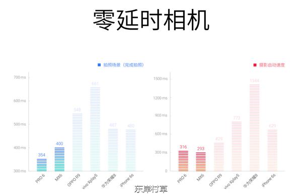 魅族Flyme沟通会干货：零延迟相机来了
