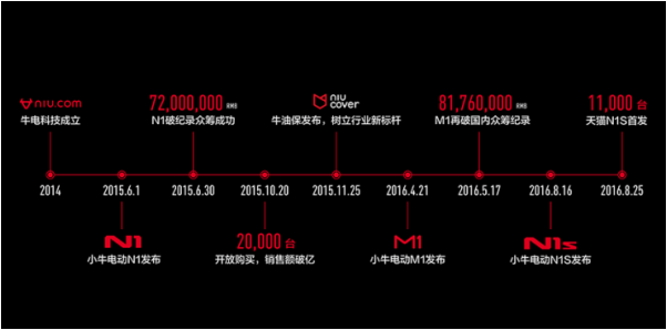 QQ截图20161019133627