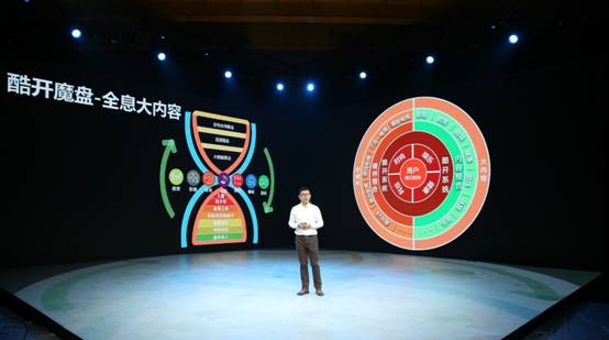 说明: E:\酷开\酷开品牌方案\酷开发布会\发布会传播稿件\发布会图\摄影师1汇总\未命名文件夹\100EOS5D\ACE_5968.JPG