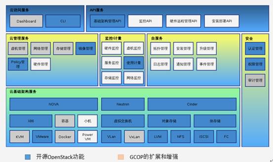 长城私有云,搭建你的安全王国