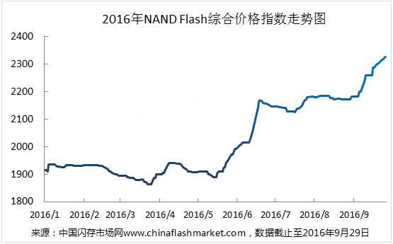 说明: C:\Users\Administrator\Documents\Tencent Files\1164909184\FileRecv\2016093012501978.jpg