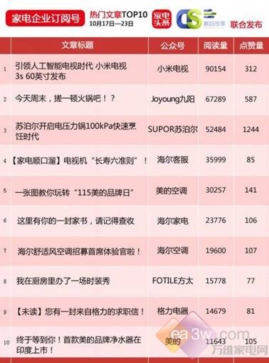 双十一筹备战 这台电视未卖先火