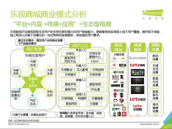1477650942114155.png 图片3.png