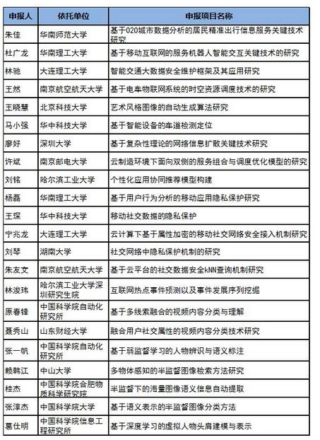 探寻黑科技, 我们在路上 ——犀牛鸟基金三周岁啦!