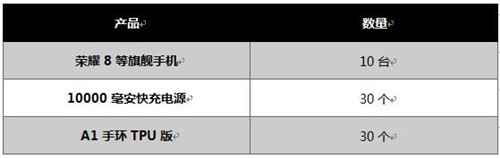 一年仅此一次 荣耀引擎耳机2打破百元禁锢