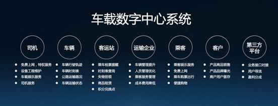 说明: 航美发布车载数字中心产品,重新定义未来出行.fld/image005.png