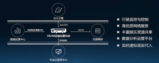 说明: 航美发布车载数字中心产品,重新定义未来出行.fld/image001.png