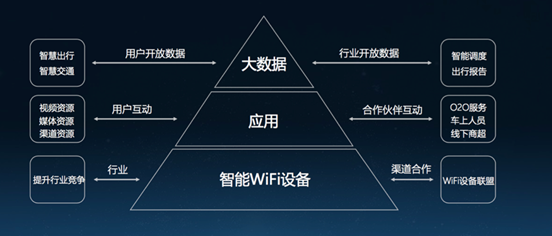说明: 航美发布车载数字中心产品,重新定义未来出行.fld/image003.png