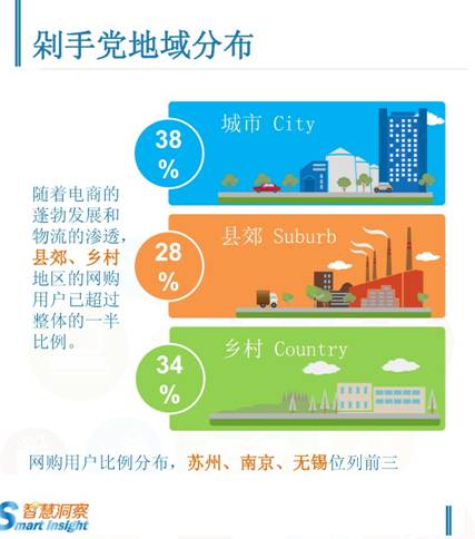 说明: C:\Users\Lenovo\Desktop\大数据\稿件\1109双十一\双十一大数据图片1108\双十一大数据图片1108\双十一购物狂欢节大预测-7.jpg