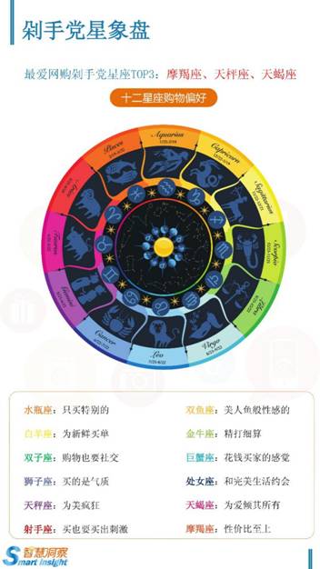 说明: C:\Users\Lenovo\Desktop\大数据\稿件\1109双十一\双十一大数据图片1108\双十一大数据图片1108\双十一购物狂欢节大预测-8.jpg