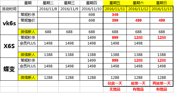 说明: C:\Users\Administrator\Desktop\QQ图片20161109143233.png
