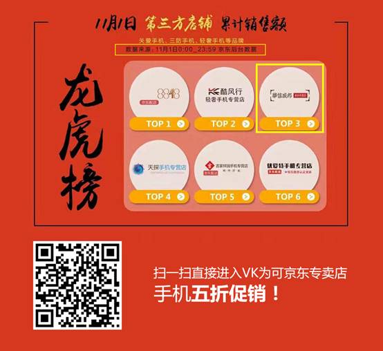 说明: C:\Users\Administrator\Desktop\11月促销月活动\排行榜前三(换码).jpg