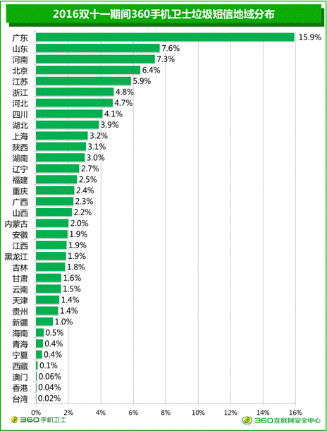 幻灯片2