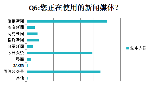 便捷、实用，锁屏APP大有可为 ——锁屏APP中国区用户研究报告新5