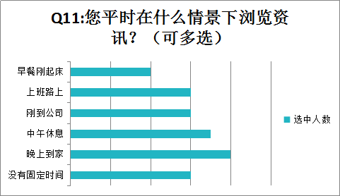 便捷、实用，锁屏APP大有可为 ——锁屏APP中国区用户研究报告新1