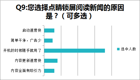 便捷、实用，锁屏APP大有可为 ——锁屏APP中国区用户研究报告新
