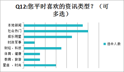 便捷、实用，锁屏APP大有可为 ——锁屏APP中国区用户研究报告新6