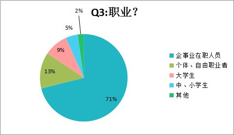 便捷、实用，锁屏APP大有可为 ——锁屏APP中国区用户研究报告新4