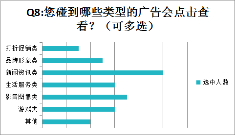 便捷、实用，锁屏APP大有可为 ——锁屏APP中国区用户研究报告新8