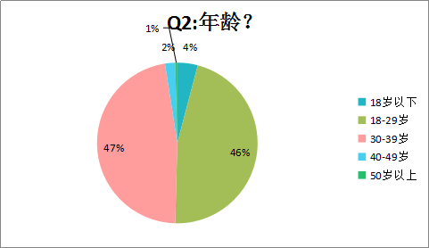 便捷、实用，锁屏APP大有可为 ——锁屏APP中国区用户研究报告新3