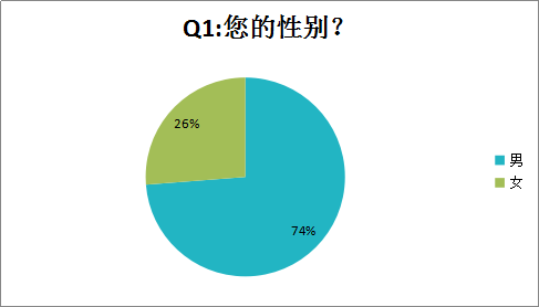 便捷、实用，锁屏APP大有可为 ——锁屏APP中国区用户研究报告新2